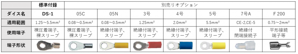 大同端子製造 フェルール形端子 | 株式会社 江口電機