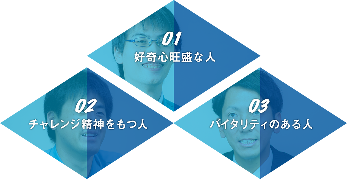 01 好奇心旺盛な人｜02 チャレンジ精神をもつ人｜03 バイタリティのある人