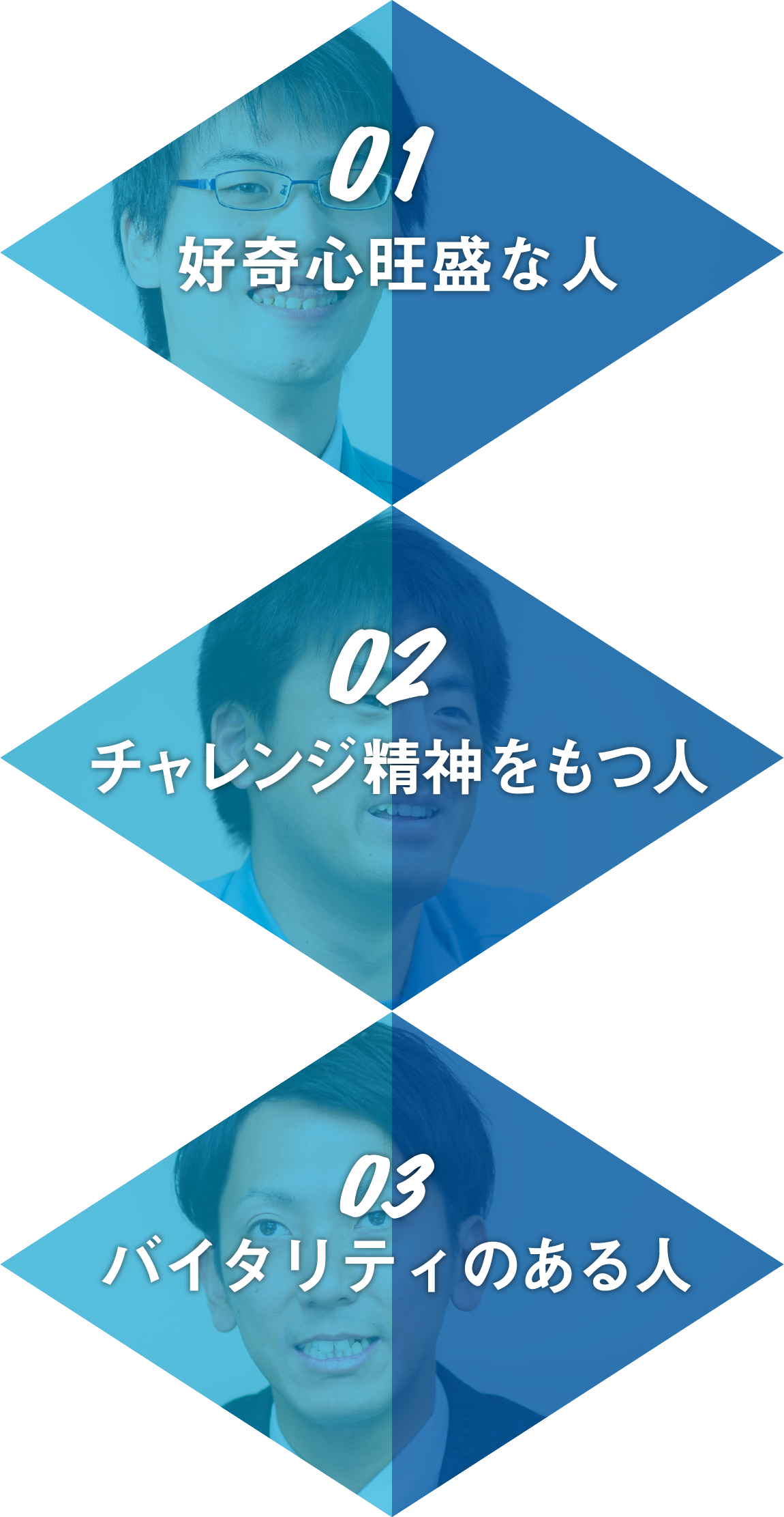 01 好奇心旺盛な人｜02 チャレンジ精神をもつ人｜03 バイタリティのある人