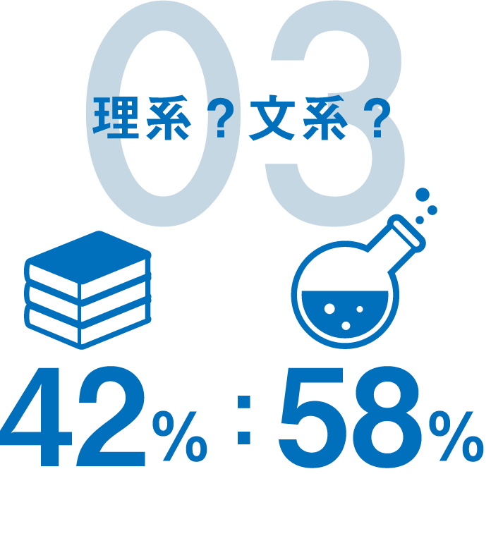 03 理系?文系?|42%:58%
