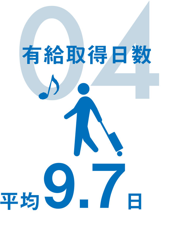 04 有給取得日数|平均8.8日